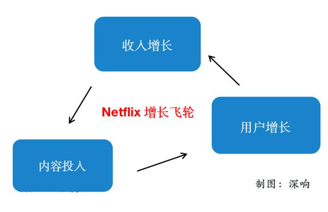 不进院线直接上Disney+，《花木兰》改道背后是北美流媒体大乱斗