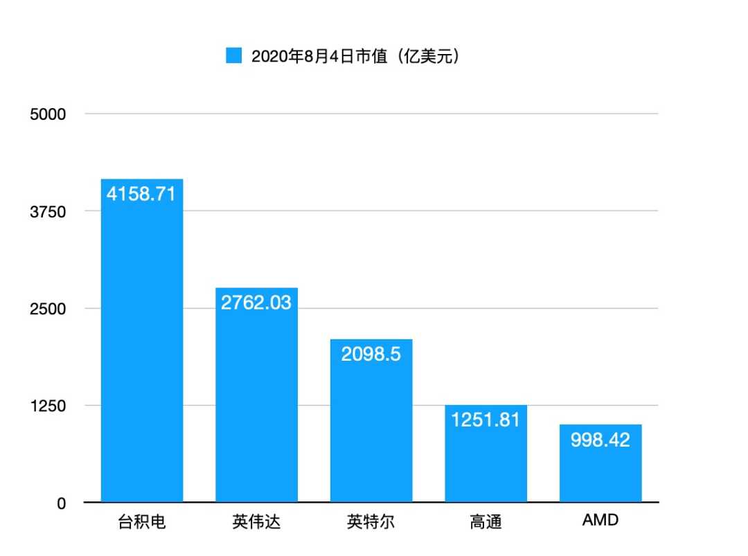 英特尔四面楚歌，一场大变局将至？