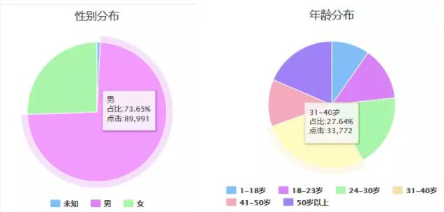 今日头条本地落户广告这样推，亚谦教育转化成本下降37.14%