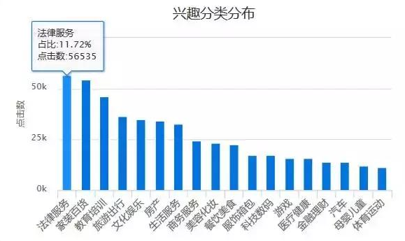 今日头条本地落户广告这样推，亚谦教育转化成本下降37.14%