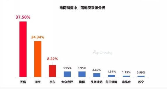 抖音值不值得做营销推广？在抖音上推广什么行业最好？