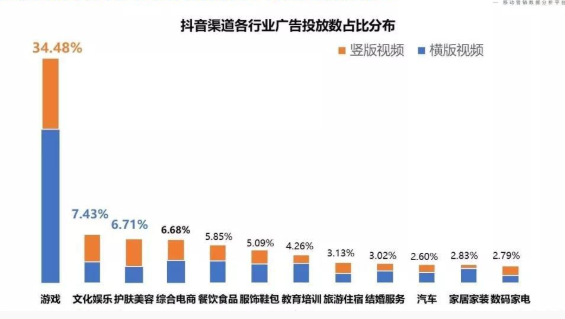 抖音值不值得做营销推广？在抖音上推广什么行业最好？