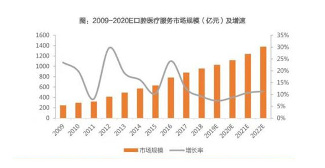 口腔医疗表单量提升185%，百度信息流动画有效解决同质化