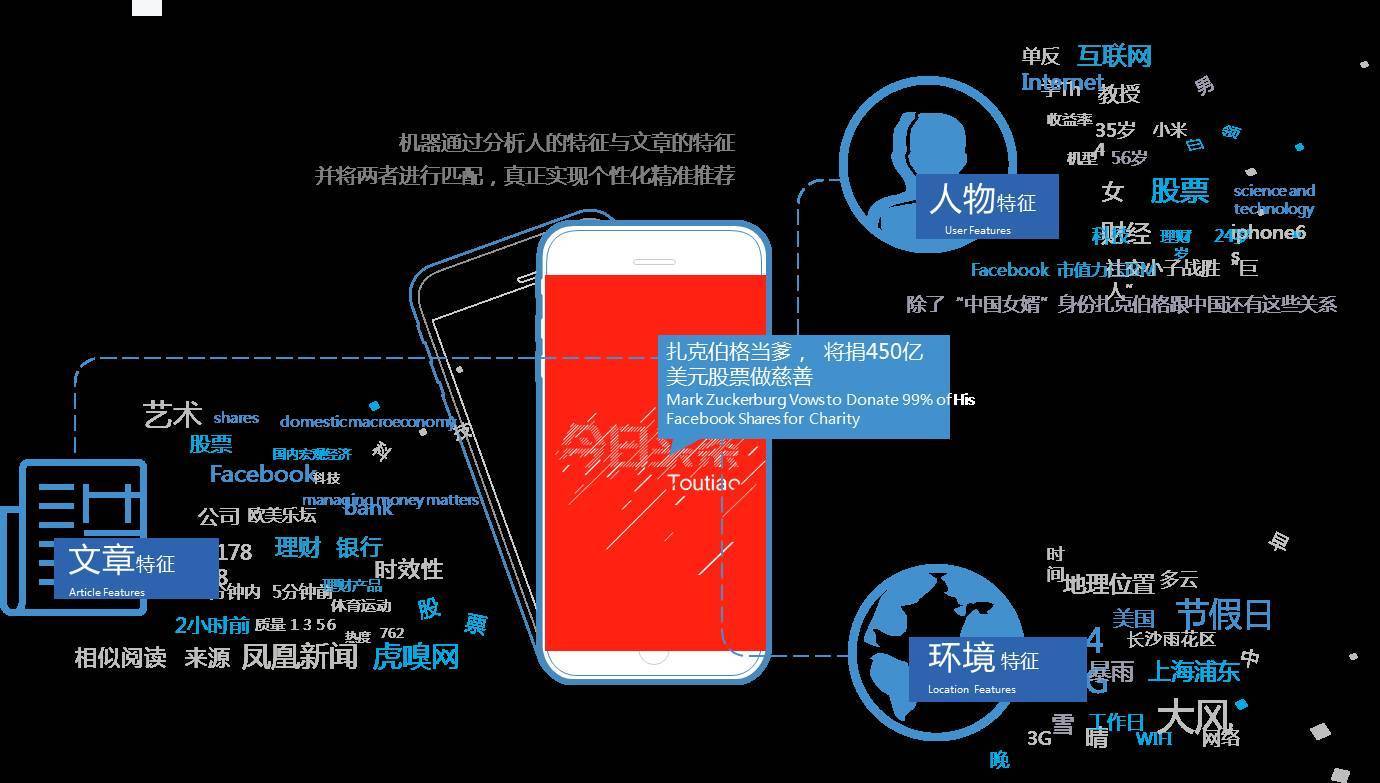 今日头条打造创意H5，聚划算品牌活动半小时参与人数即破万