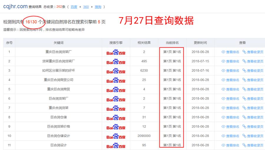 SEO诊断还有用吗？站群系统一站式SEO优化到底效果如何？