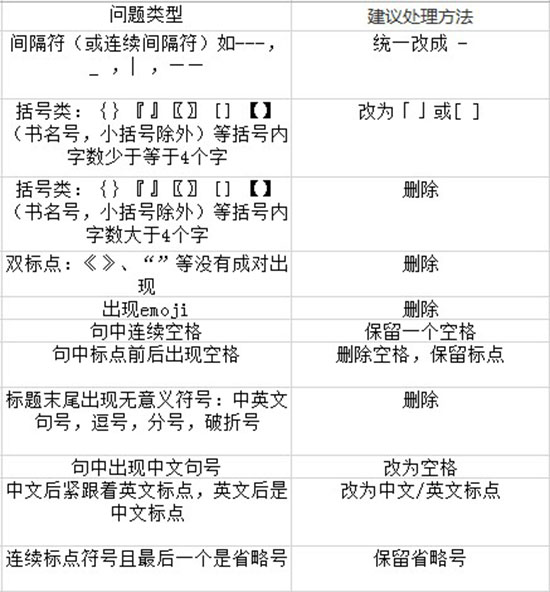 百度智能小程序SEO指南(官方版)