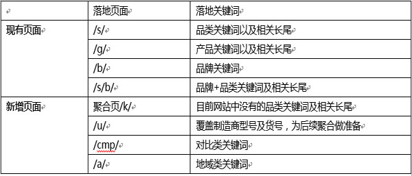 一个不错的实战SEO案例分析