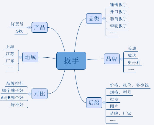 一个不错的实战SEO案例分析