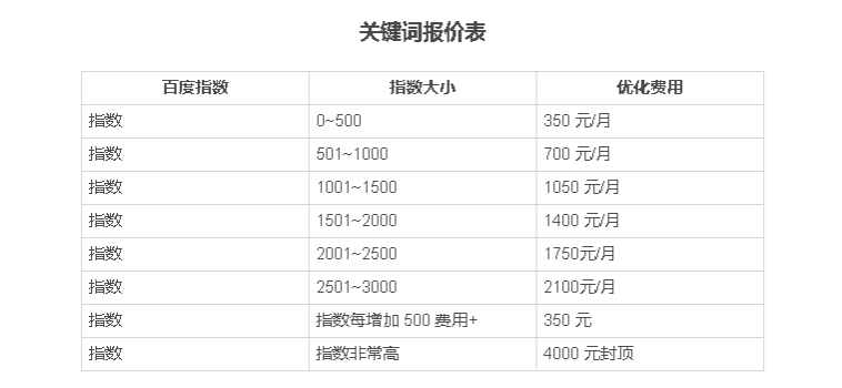 搜索关键词优化公司哪家技术强？优化价格怎么算？