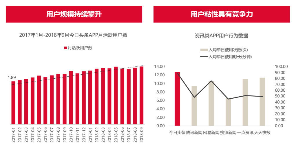 今日头条信息流怎么投放？开户需要哪些资质？