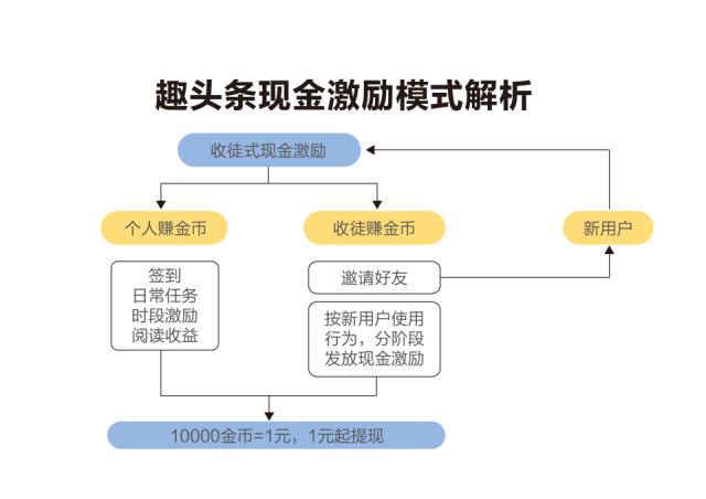 单用户价值模型是什么？为什么它是企业盈利的风向标？