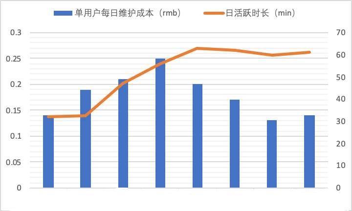 单用户价值模型是什么？为什么它是企业盈利的风向标？