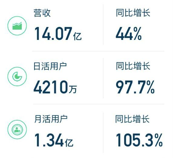 单用户价值模型是什么？为什么它是企业盈利的风向标？