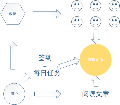 单用户价值模型是什么？为什么它是企业盈利的风向标？