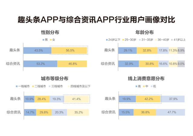 单用户价值模型是什么？为什么它是企业盈利的风向标？