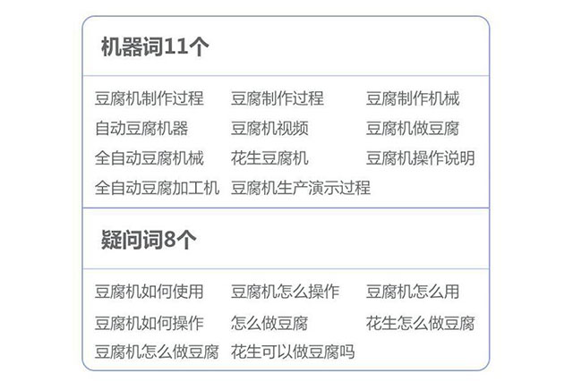 2步解决今日头条食品机械推广难点，这样做ROI高到爆表