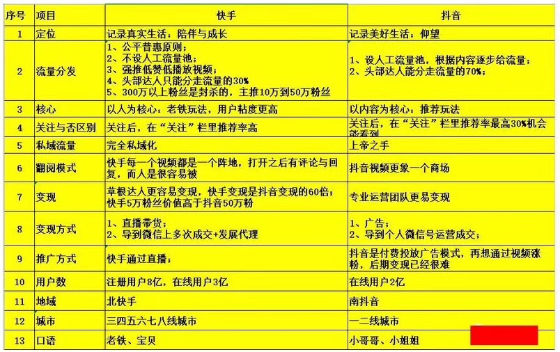 如何在抖音快手做广告？可以同时在两个平台投放吗？