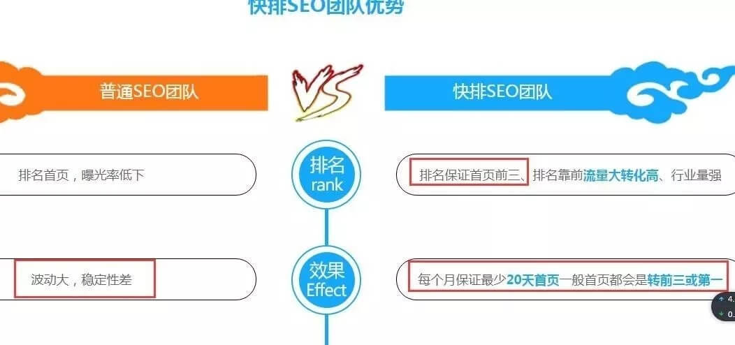 百度快速排名原理是什么？如何判断及应对