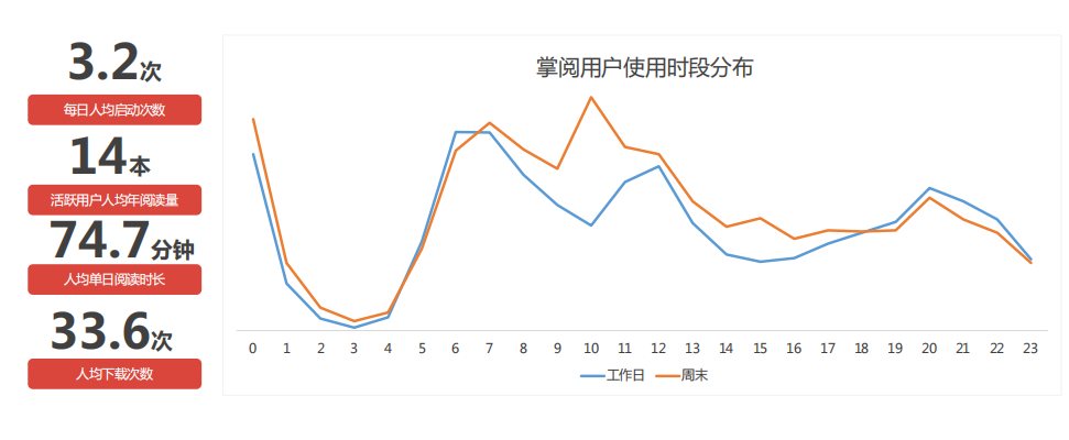 掌阅适合推广教育吗？应该怎么投放教育广告？