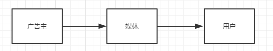 如何玩转“二类电商”，赢取今日头条广告千万级流量？