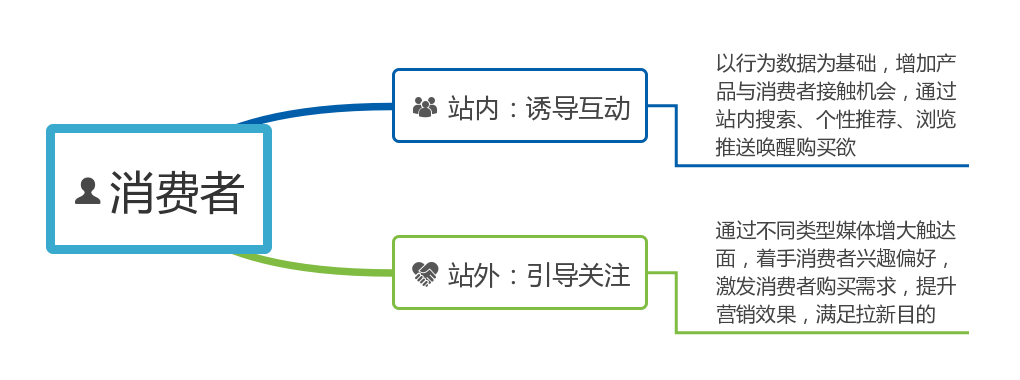 如何玩转“二类电商”，赢取今日头条广告千万级流量？