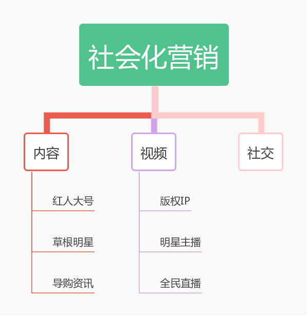 如何玩转“二类电商”，赢取今日头条广告千万级流量？