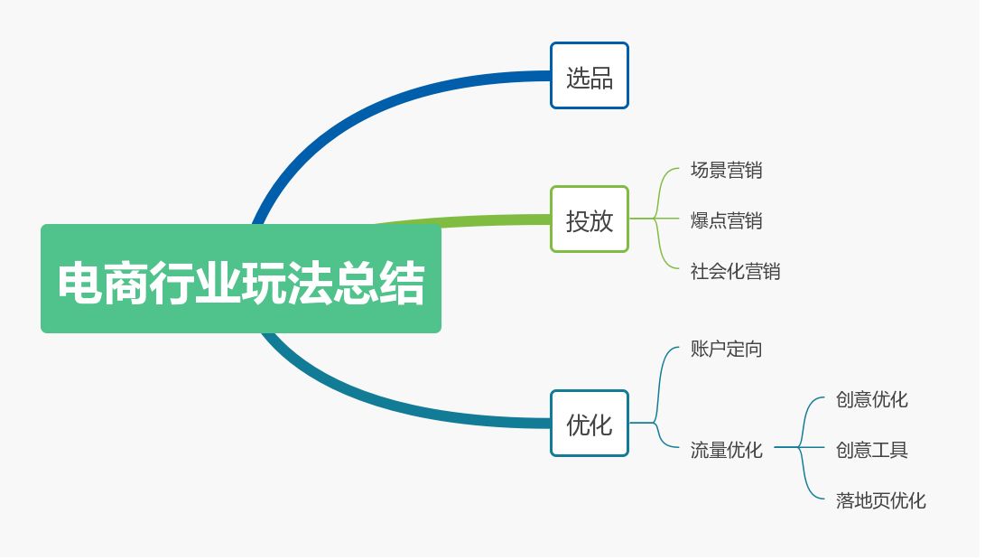 如何玩转“二类电商”，赢取今日头条广告千万级流量？