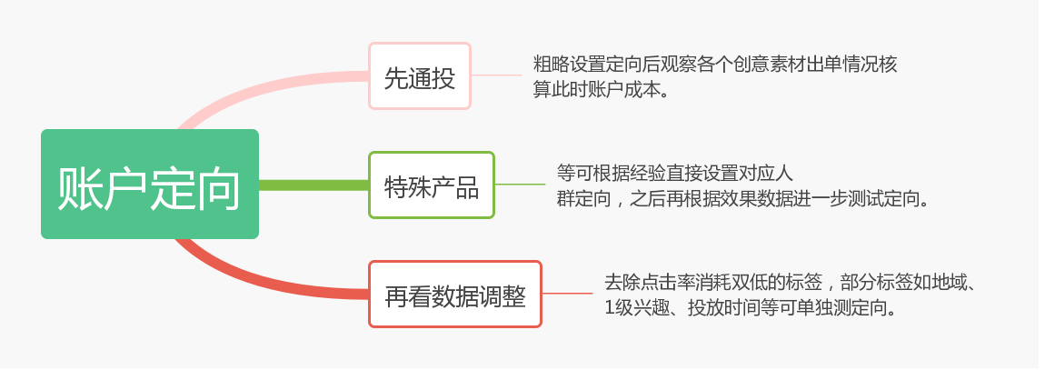 如何玩转“二类电商”，赢取今日头条广告千万级流量？