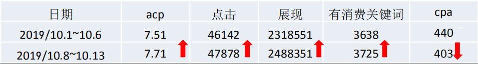 K12教育头条广告3步优化，cpa成本预期下降30元！