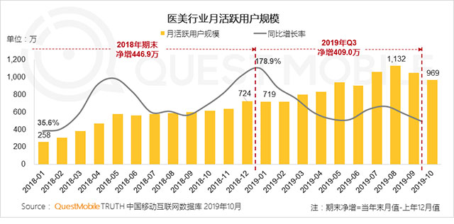 美容推广累积获客10w+，这样做头条推广效果谁都满意！