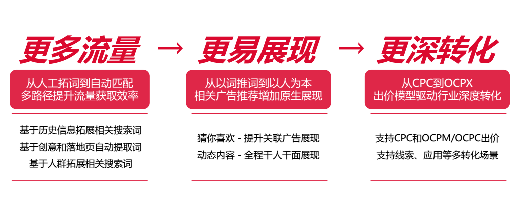 2020今日头条搜索营销竞价通案