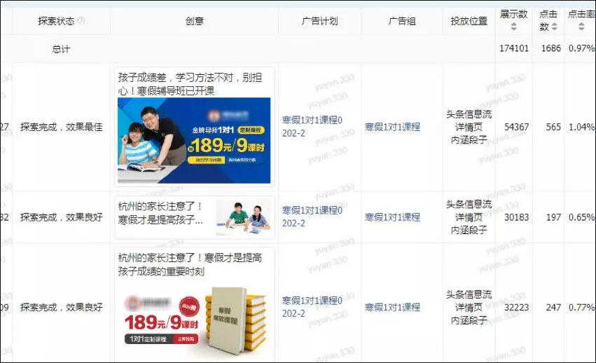 教育广告CTR惊人提升56%！头条4步优化做了什么？