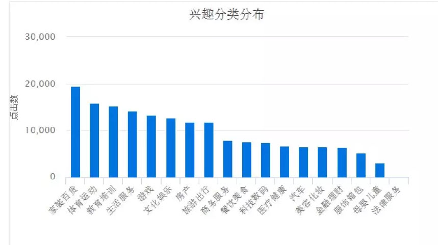 教育广告CTR惊人提升56%！头条4步优化做了什么？