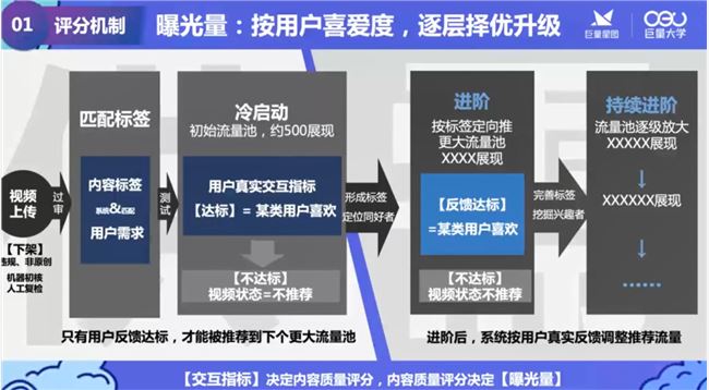 巨量大学干货曝光，不懂这5个法则，就别抱怨你接不到广告了