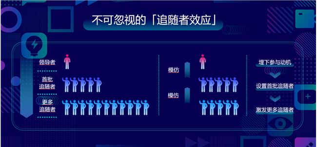 巨量大学干货曝光，不懂这5个法则，就别抱怨你接不到广告了