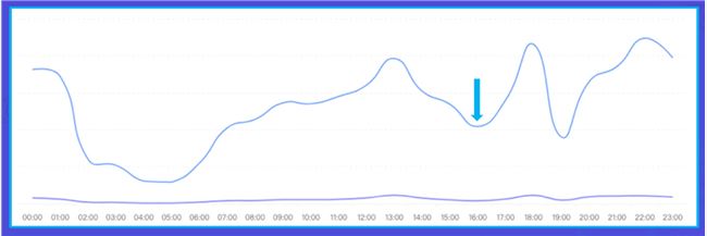 巨量大学干货曝光，不懂这5个法则，就别抱怨你接不到广告了