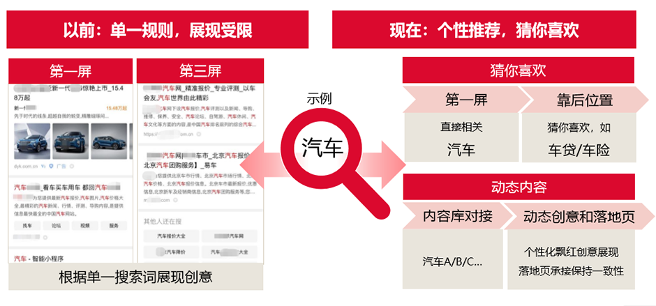 今日头条推广效果好吗？一般怎么收费？