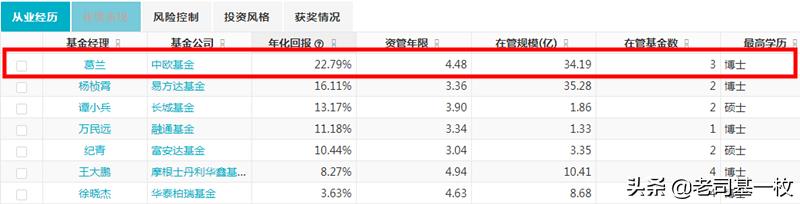 现在买什么基金比较好，2020年收益最高又稳定的10只基金