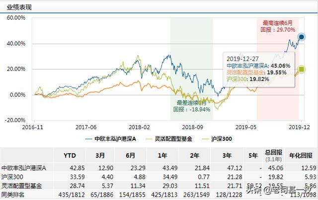 现在买什么基金比较好，2020年收益最高又稳定的10只基金