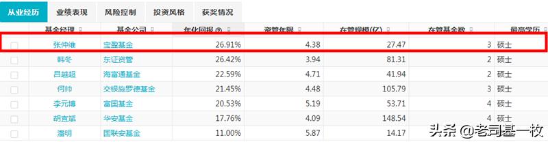 现在买什么基金比较好，2020年收益最高又稳定的10只基金