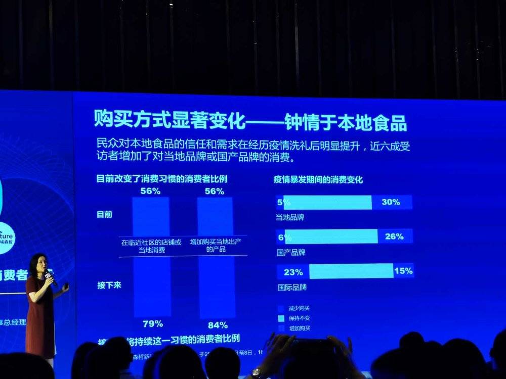 完美日记、钟薛高、良品铺子、王饱饱….是谁在推着他们向前冲