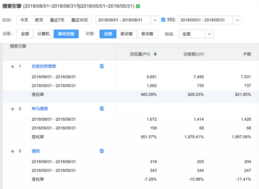 熊掌号运营笔记：通过熊掌号3个月流量增长近10倍