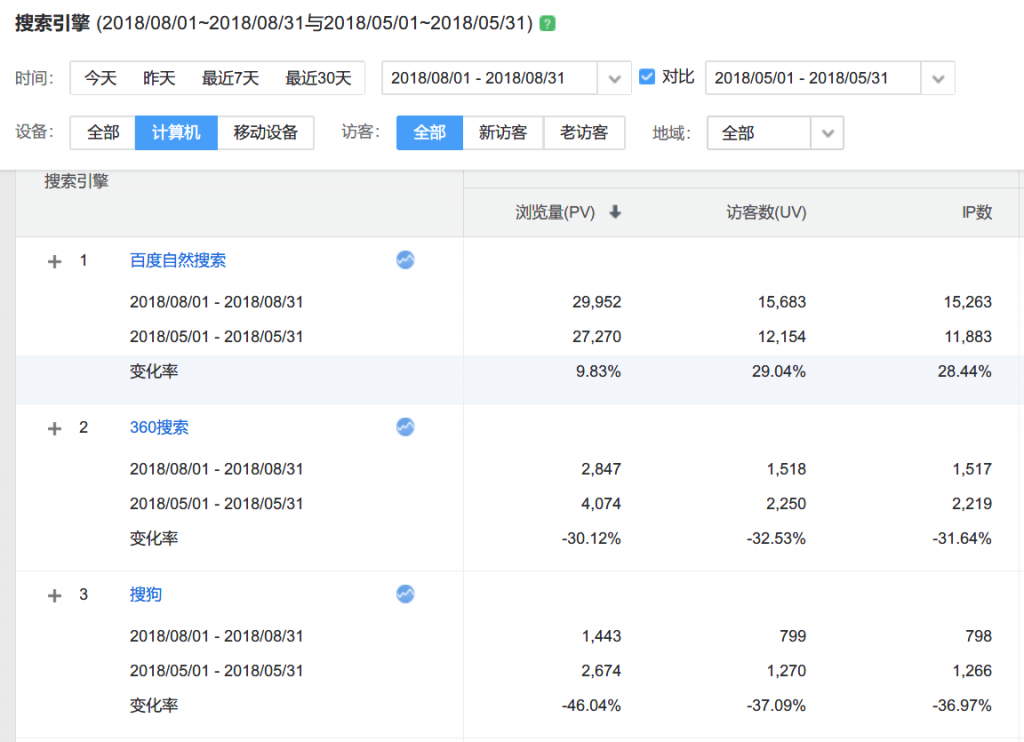 熊掌号运营笔记：通过熊掌号3个月流量增长近10倍