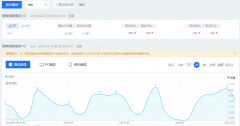 分析百度指数平台的“趋势研究”和“需求图谱”