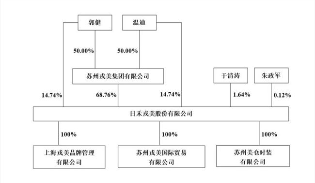 这家“淘宝神店”要上市了！北大清华夫妻档年入7亿