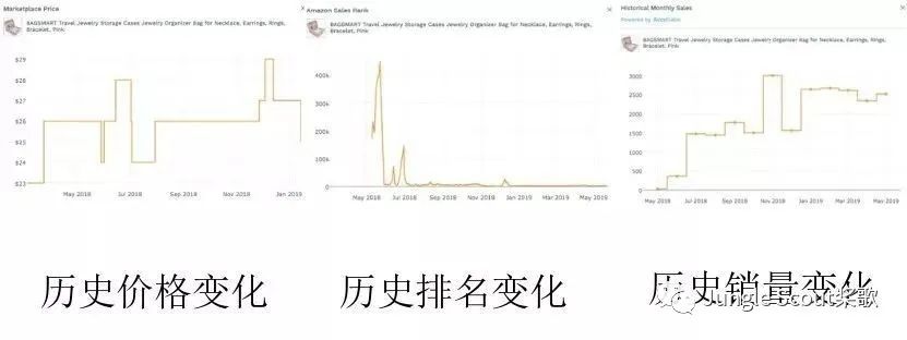 为什么别人总能爆单？详解爆款潜力的5个判断标准！