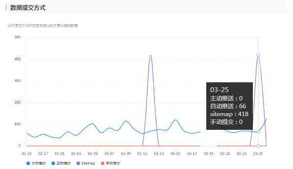 如何将网页自动推送给百度搜索引擎?