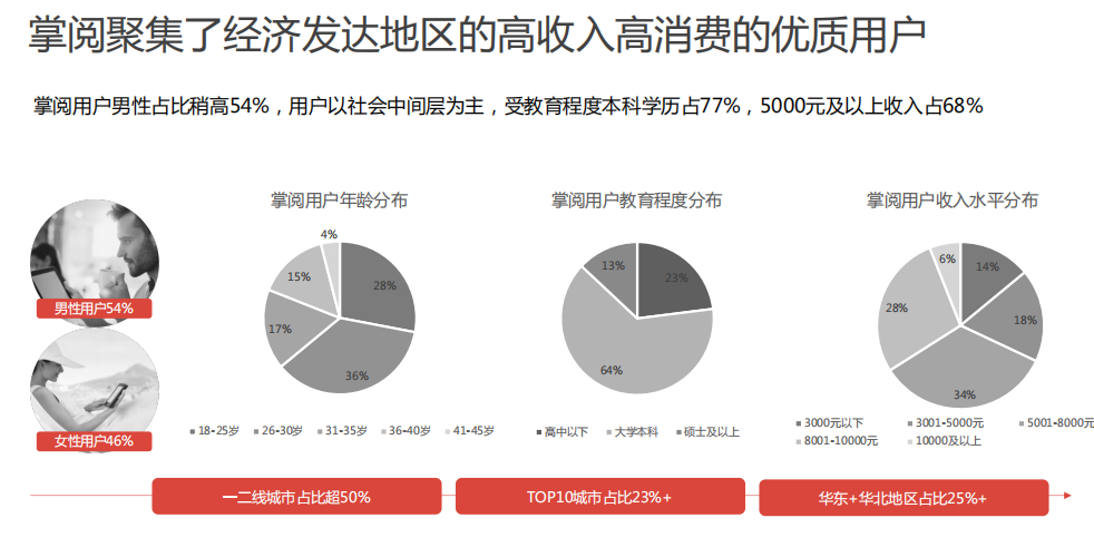 掌阅广告投放效果如何？一般怎么收费？