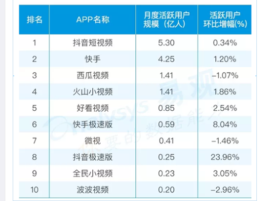 “头条搜索”独立APP上线，或想单挑百度？