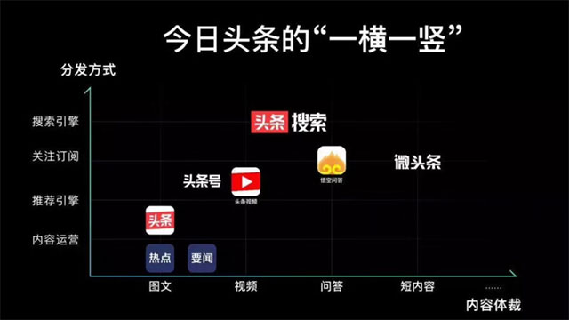 “头条搜索”独立APP上线，或想单挑百度？